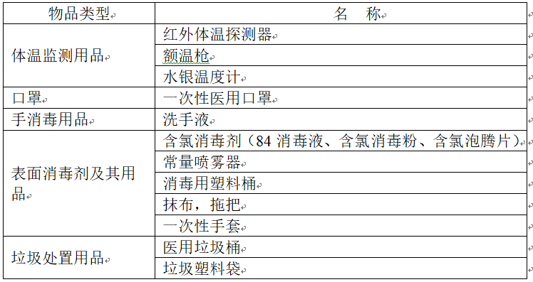 4学校基本防护防疫用品清单.png