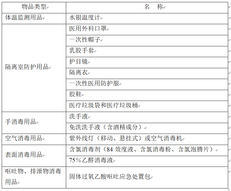 5学校隔离观察室防护防疫用品基本配置清单.png